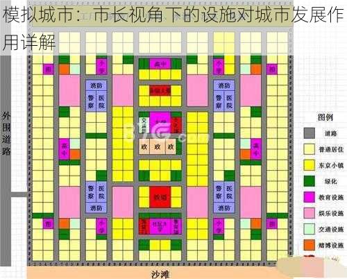 模拟城市：市长视角下的设施对城市发展作用详解