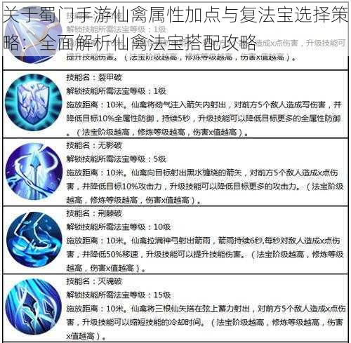 关于蜀门手游仙禽属性加点与复法宝选择策略：全面解析仙禽法宝搭配攻略