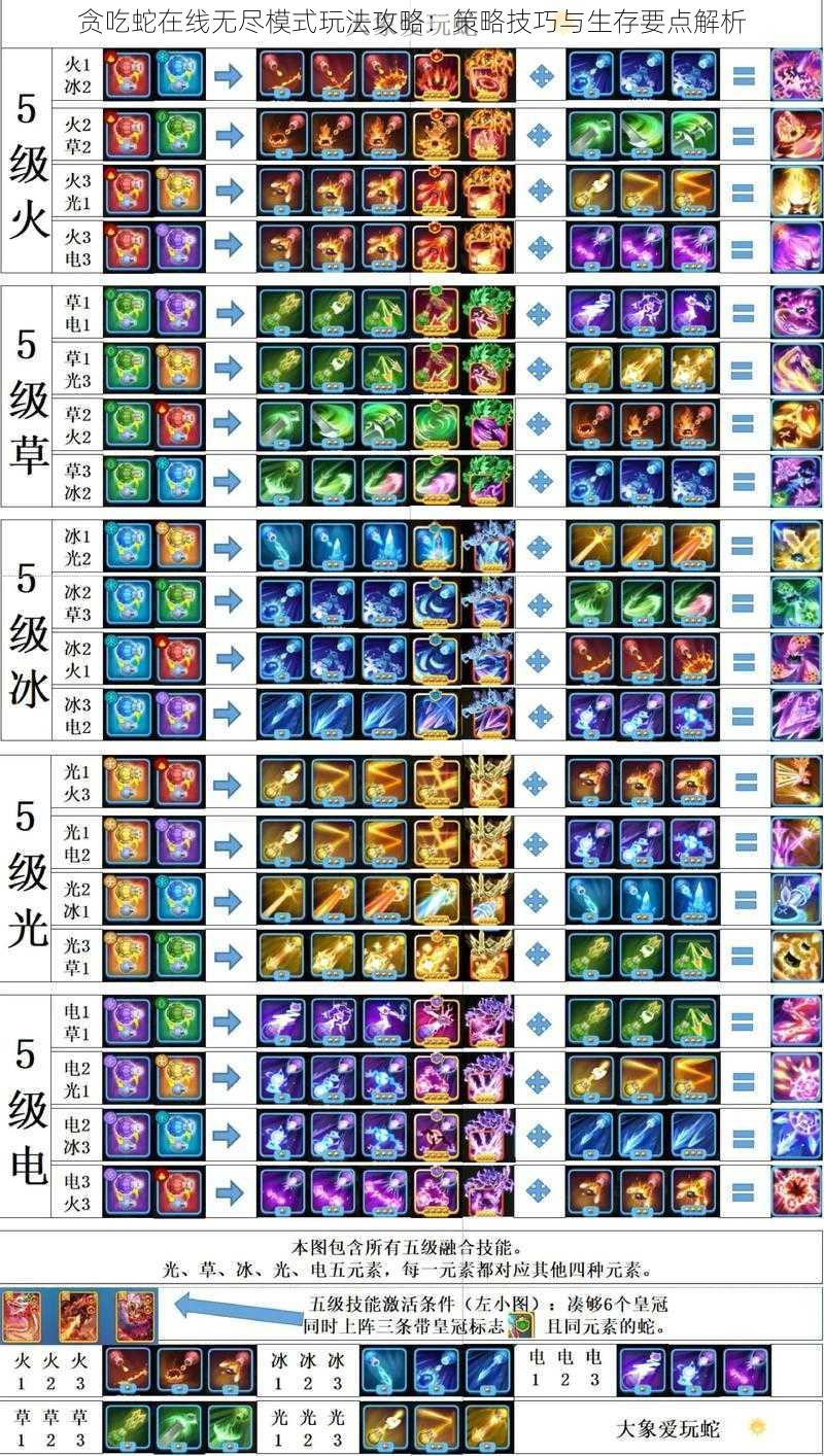 贪吃蛇在线无尽模式玩法攻略：策略技巧与生存要点解析