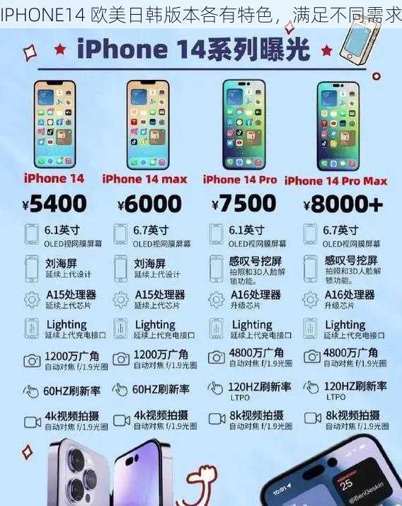 IPHONE14 欧美日韩版本各有特色，满足不同需求