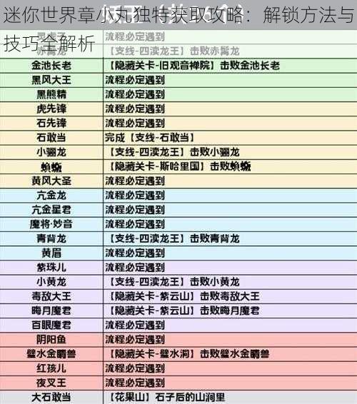 迷你世界章小丸独特获取攻略：解锁方法与技巧全解析