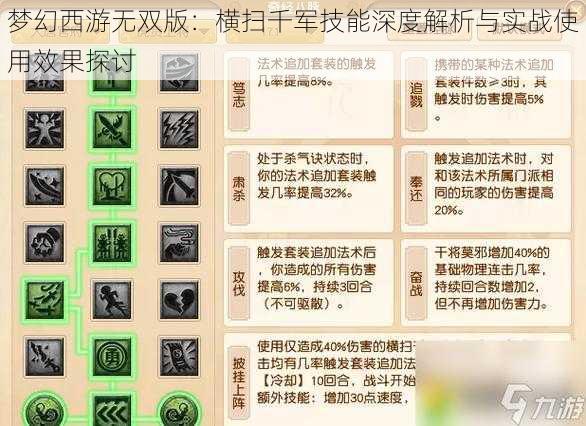 梦幻西游无双版：横扫千军技能深度解析与实战使用效果探讨