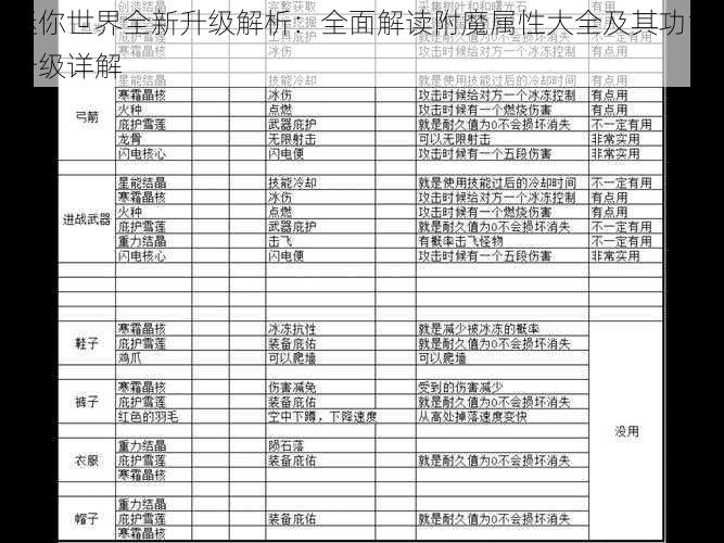 迷你世界全新升级解析：全面解读附魔属性大全及其功能升级详解