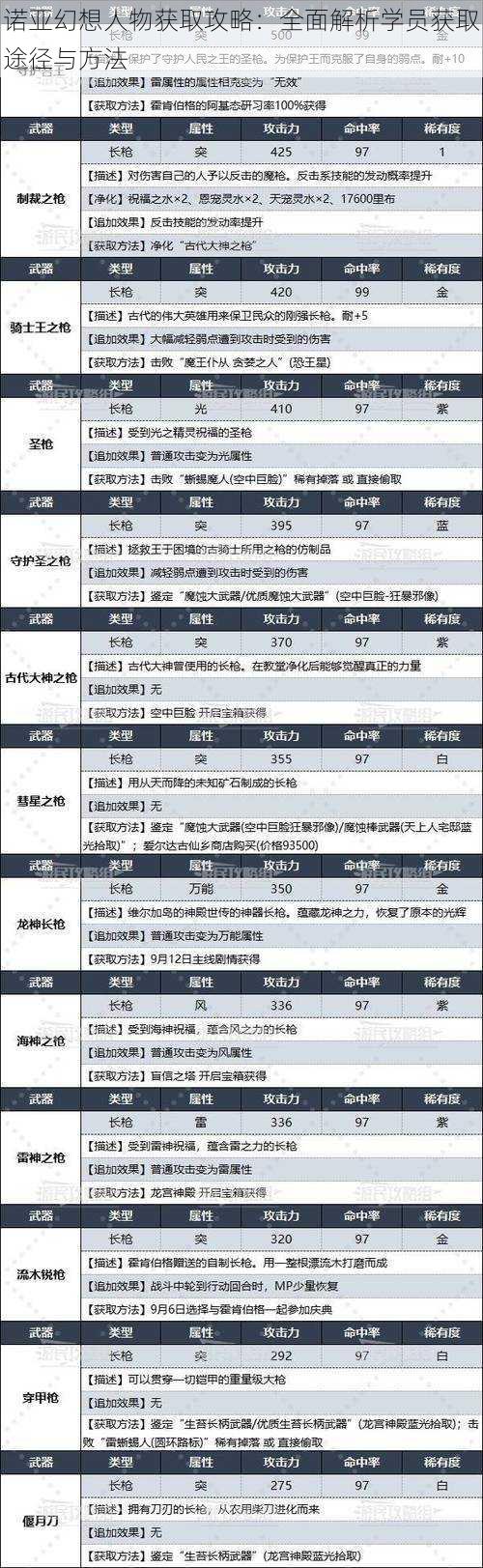 诺亚幻想人物获取攻略：全面解析学员获取途径与方法