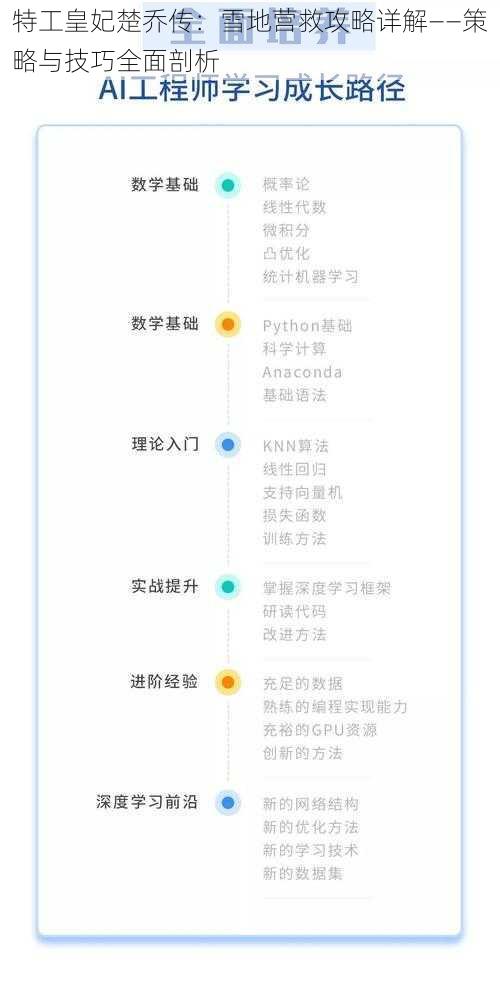 特工皇妃楚乔传：雪地营救攻略详解——策略与技巧全面剖析