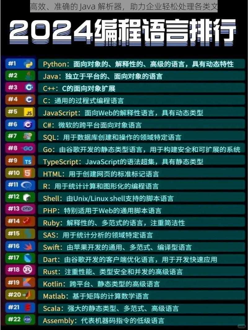 快速、高效、准确的 Java 解析器，助力企业轻松处理各类文本数据