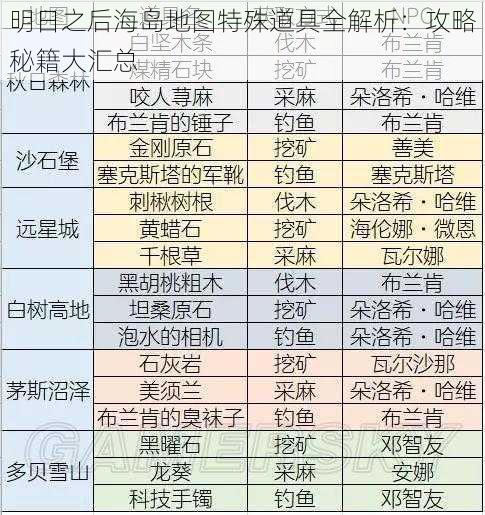 明日之后海岛地图特殊道具全解析：攻略秘籍大汇总