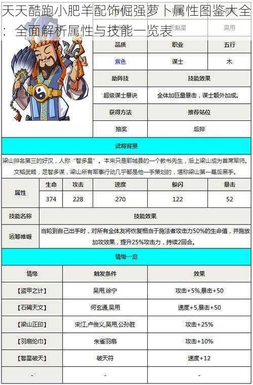 天天酷跑小肥羊配饰倔强萝卜属性图鉴大全：全面解析属性与技能一览表