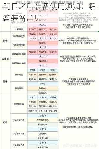 明日之后装备使用须知：解答装备常见