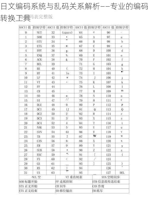 日文编码系统与乱码关系解析——专业的编码转换工具