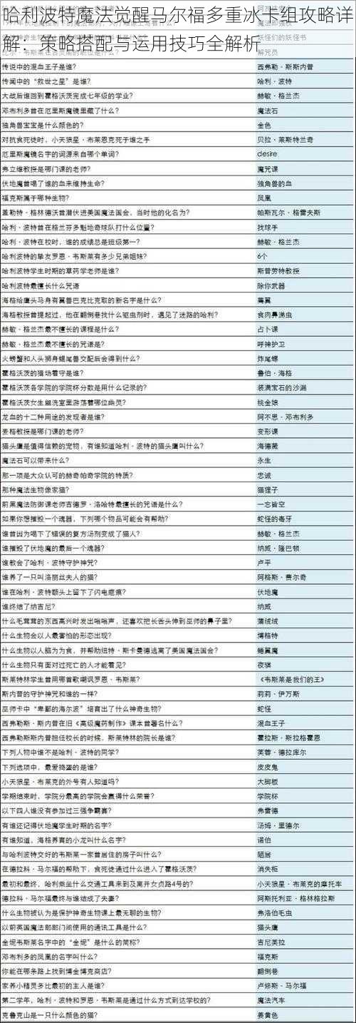 哈利波特魔法觉醒马尔福多重冰卡组攻略详解：策略搭配与运用技巧全解析