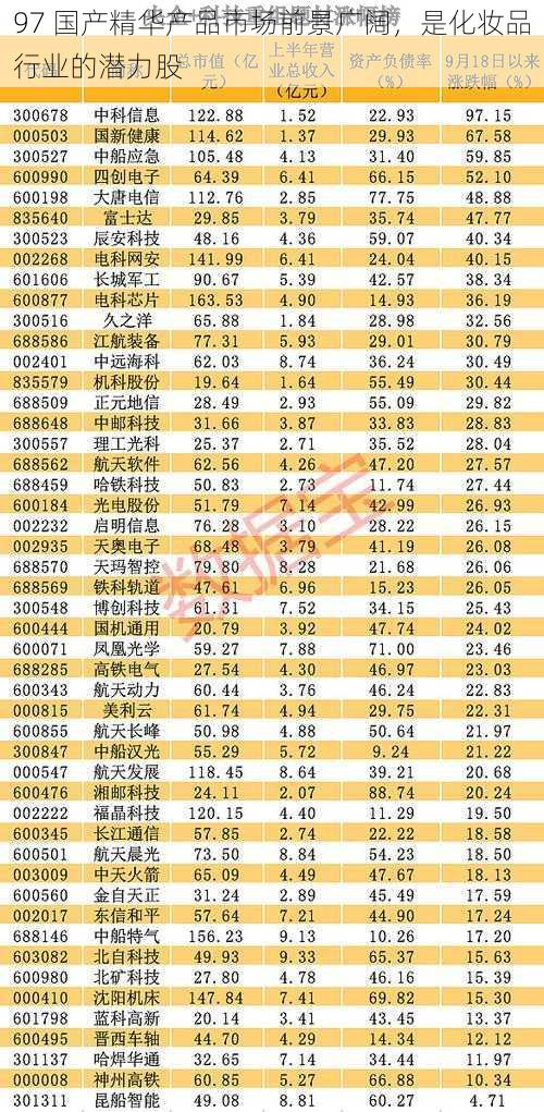 97 国产精华产品市场前景广阔，是化妆品行业的潜力股