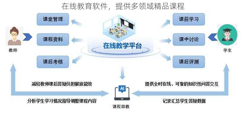 在线教育软件，提供多领域精品课程