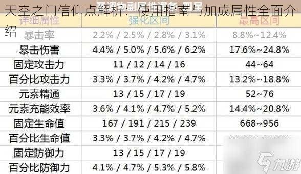 天空之门信仰点解析：使用指南与加成属性全面介绍