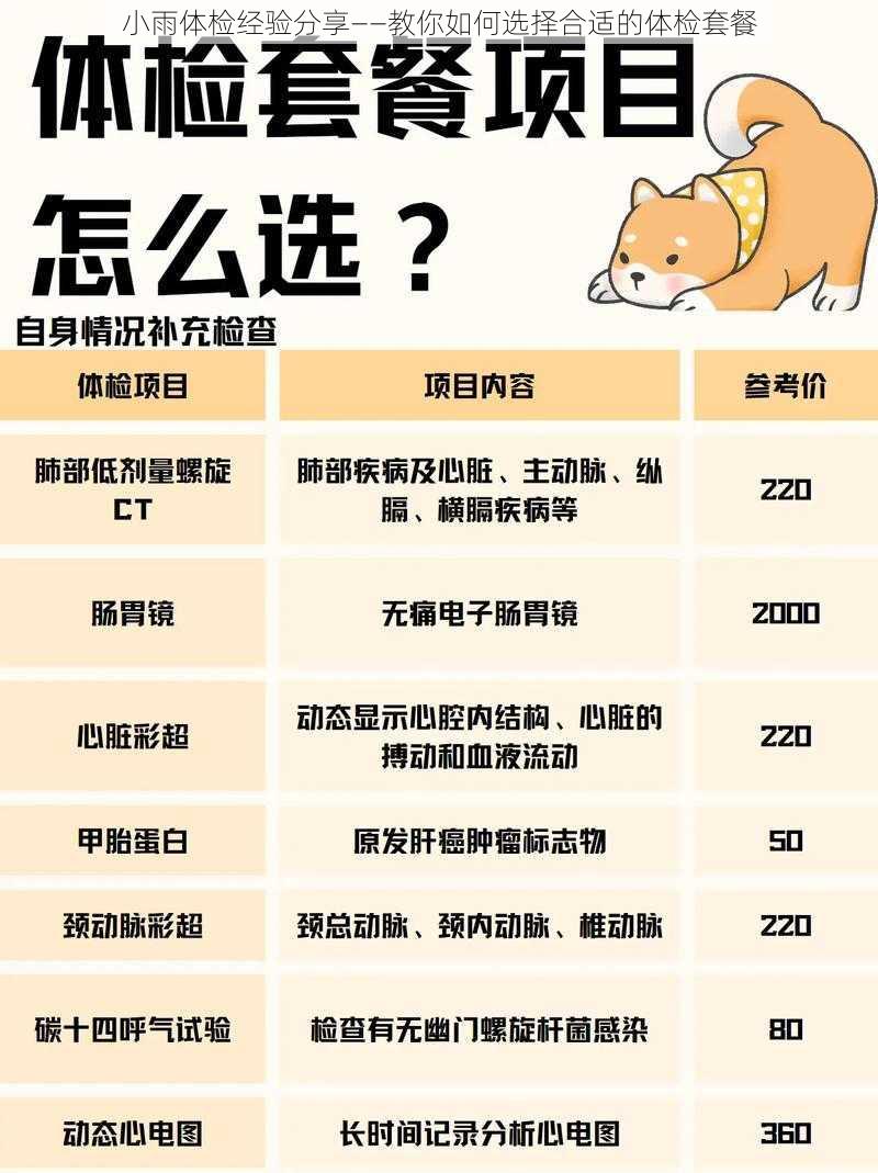 小雨体检经验分享——教你如何选择合适的体检套餐