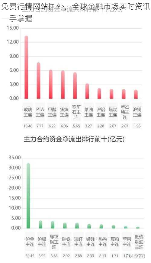 免费行情网站国外，全球金融市场实时资讯一手掌握