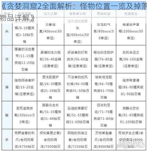 《贪婪洞窟2全面解析：怪物位置一览及掉落物品详解》