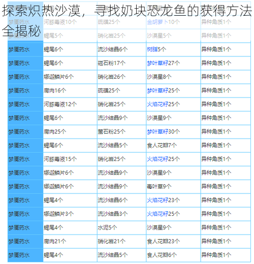 探索炽热沙漠，寻找奶块恐龙鱼的获得方法全揭秘