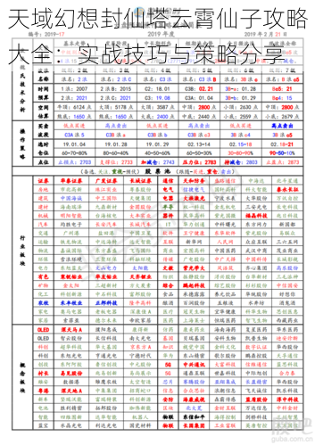 天域幻想封仙塔云霄仙子攻略大全：实战技巧与策略分享