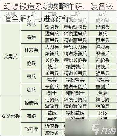 幻想锻造系统攻略详解：装备锻造全解析与进阶指南