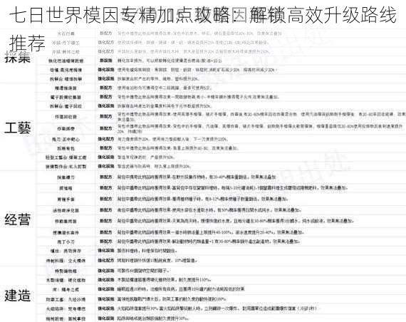 七日世界模因专精加点攻略：解锁高效升级路线推荐