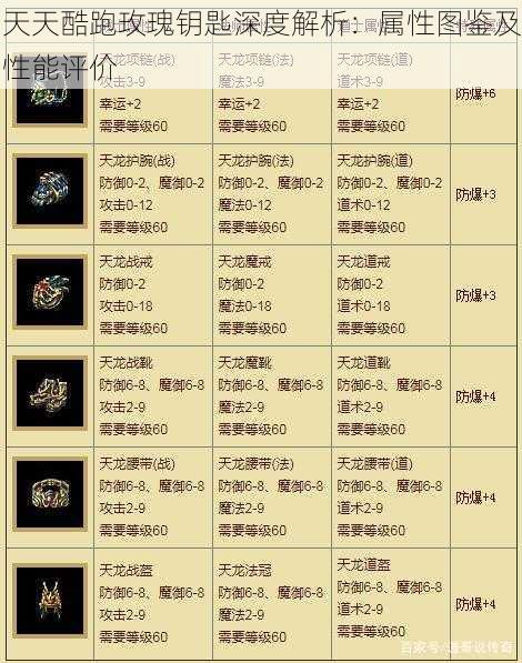 天天酷跑玫瑰钥匙深度解析：属性图鉴及性能评价