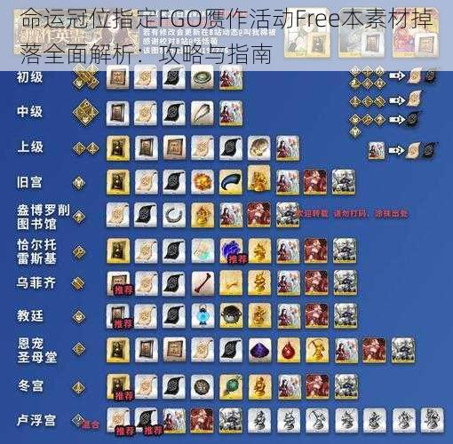 命运冠位指定FGO赝作活动Free本素材掉落全面解析：攻略与指南