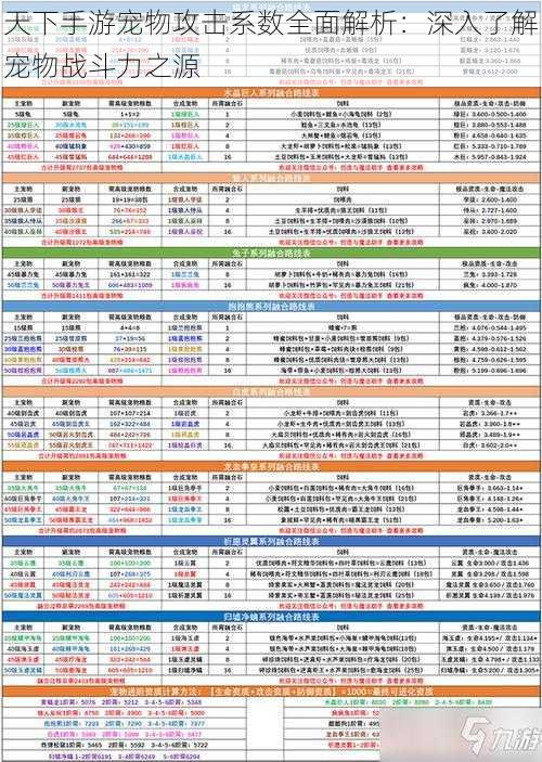 天下手游宠物攻击系数全面解析：深入了解宠物战斗力之源