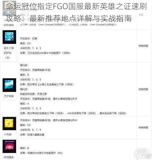 命运冠位指定FGO国服最新英雄之证速刷攻略：最新推荐地点详解与实战指南