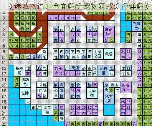 《迷城物语：全面解析宠物获取途径详解》