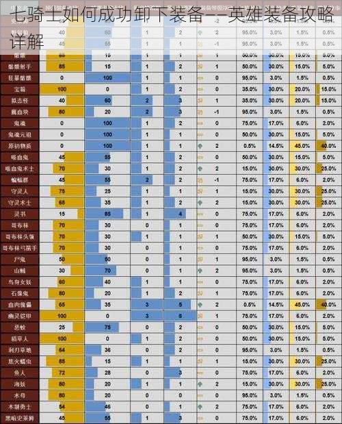 七骑士如何成功卸下装备——英雄装备攻略详解