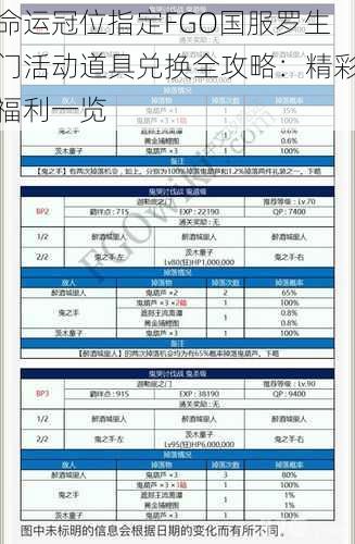 命运冠位指定FGO国服罗生门活动道具兑换全攻略：精彩福利一览