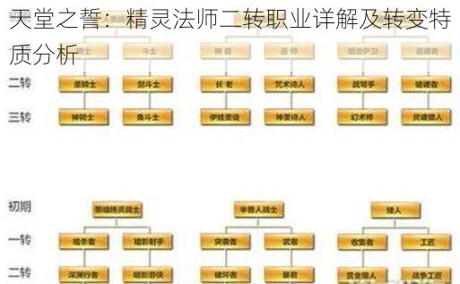 天堂之誓：精灵法师二转职业详解及转变特质分析