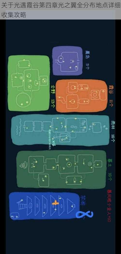 关于光遇霞谷第四章光之翼全分布地点详细收集攻略