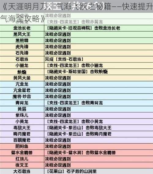 《天涯明月刀：气海飞跃之秘籍——快速提升气海全攻略》