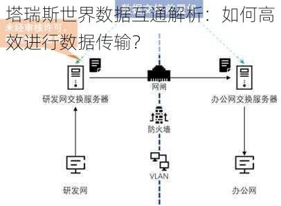 塔瑞斯世界数据互通解析：如何高效进行数据传输？