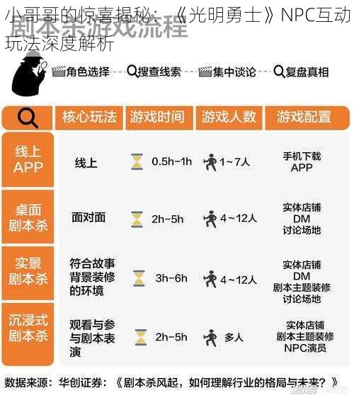 小哥哥的惊喜揭秘：《光明勇士》NPC互动玩法深度解析