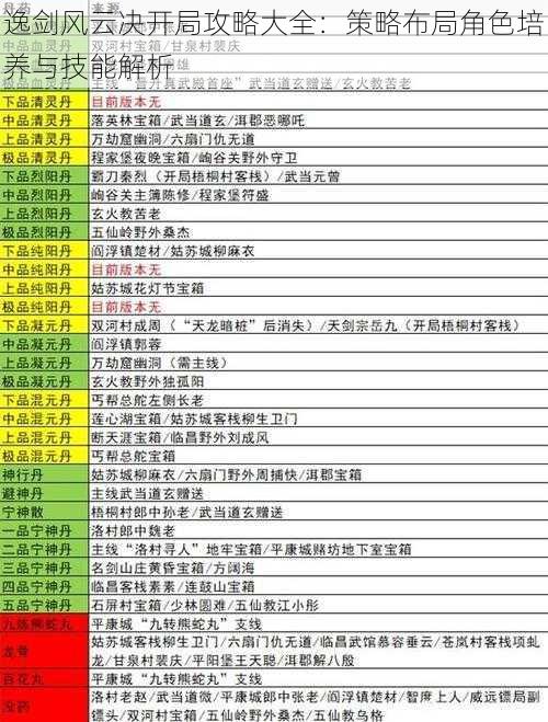 逸剑风云决开局攻略大全：策略布局角色培养与技能解析