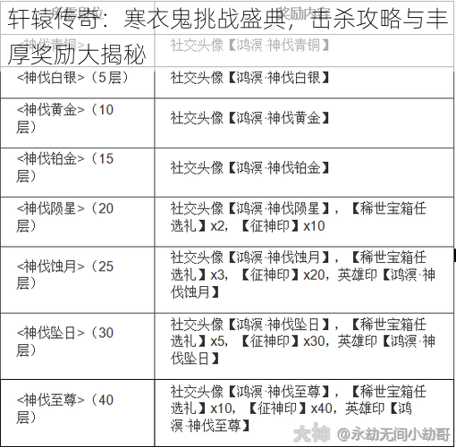 轩辕传奇：寒衣鬼挑战盛典，击杀攻略与丰厚奖励大揭秘