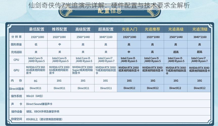 仙剑奇侠传7光追演示详解：硬件配置与技术要求全解析