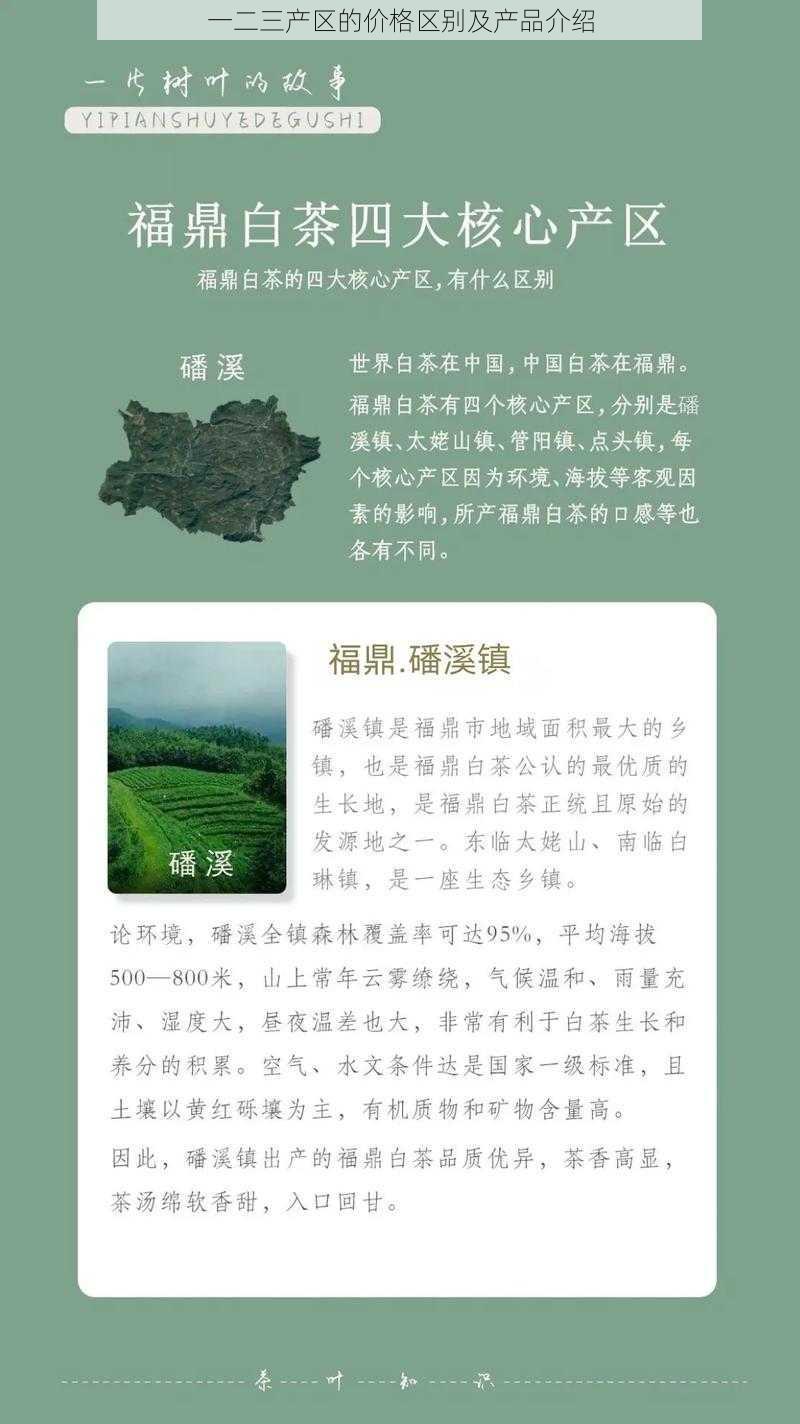 一二三产区的价格区别及产品介绍