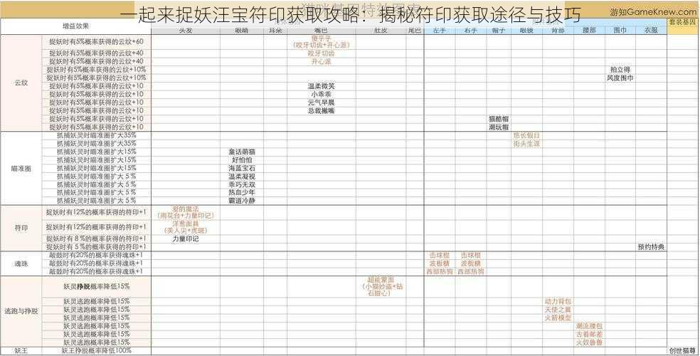 一起来捉妖汪宝符印获取攻略：揭秘符印获取途径与技巧