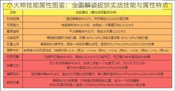 小火神技能属性图鉴：全面解读捉妖实战技能与属性特点