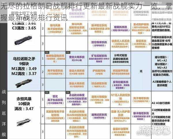 无尽的拉格朗日战舰排行更新最新战舰实力一览，掌握最新战舰排行资讯