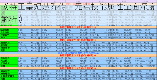 《特工皇妃楚乔传：元嵩技能属性全面深度解析》