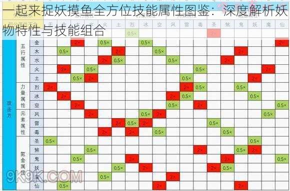 一起来捉妖摸鱼全方位技能属性图鉴：深度解析妖物特性与技能组合