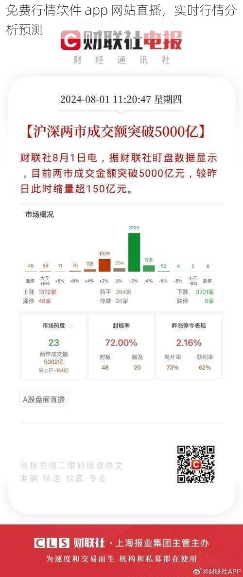 免费行情软件 app 网站直播，实时行情分析预测