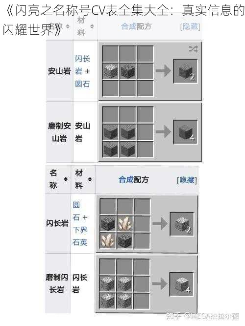 《闪亮之名称号CV表全集大全：真实信息的闪耀世界》