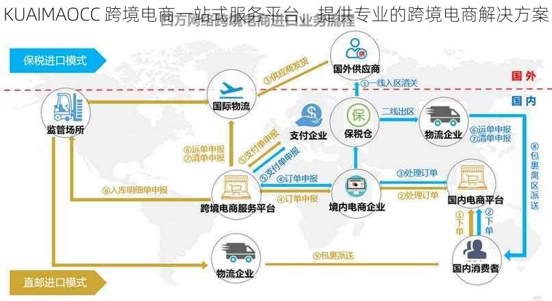 KUAIMAOCC 跨境电商一站式服务平台，提供专业的跨境电商解决方案