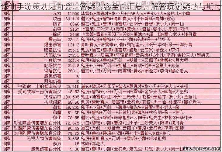 诛仙手游策划见面会：答疑内容全面汇总，解答玩家疑惑与期待